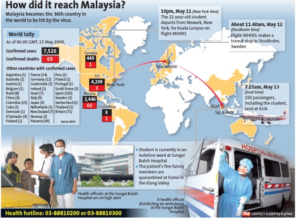 H1N1 first case in Malaysia